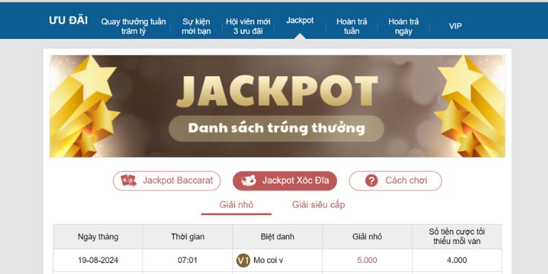 Khám phá kho ưu đãi của Kubet88